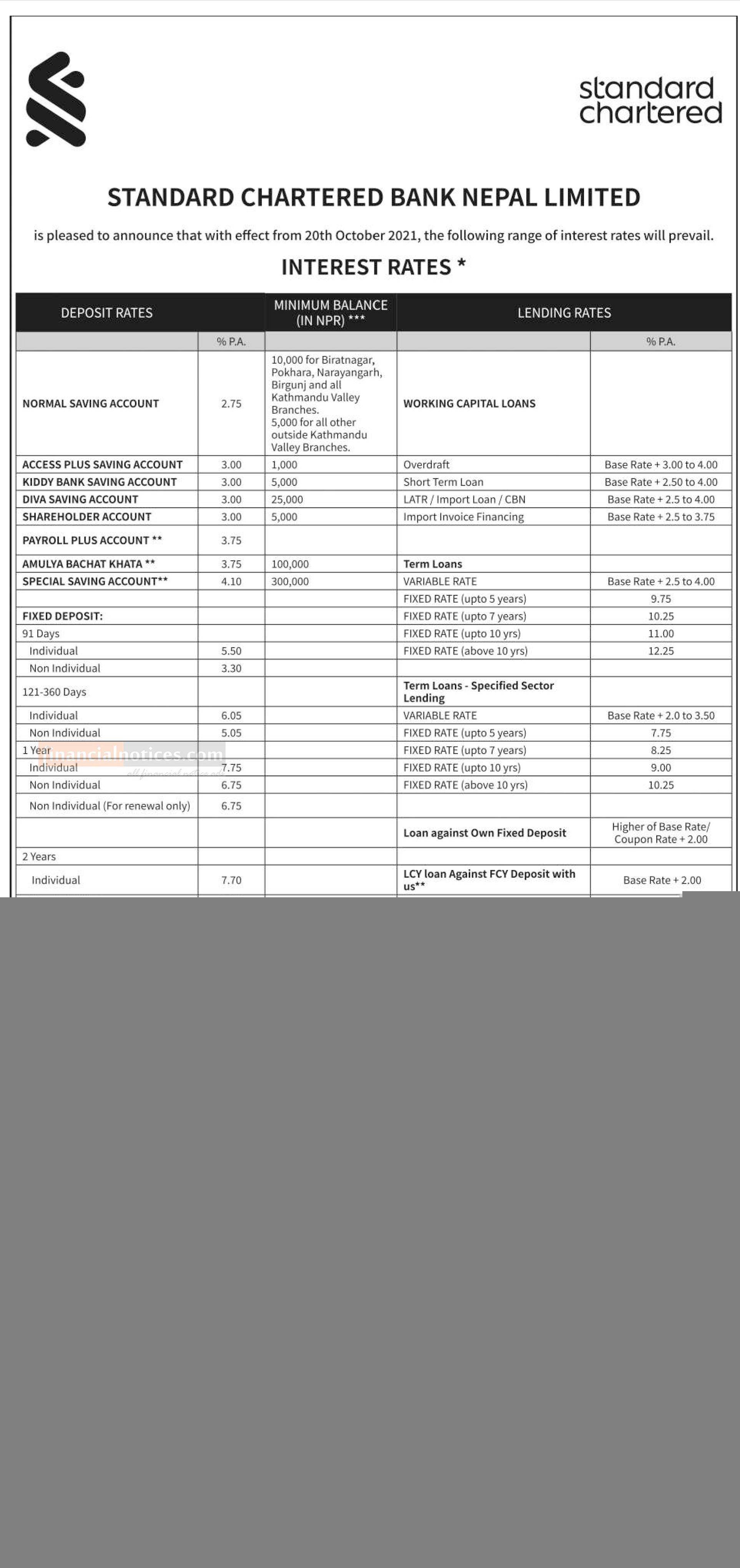 New Interest Rates Notice Standard Chartered Bank