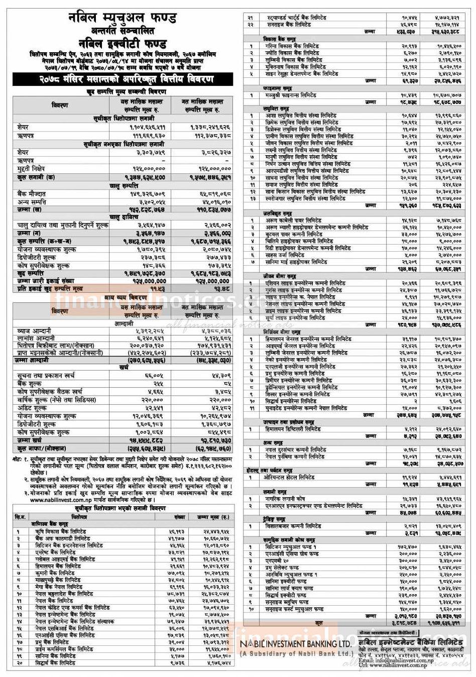 Nabil Investment has published 'Nabil Equity Fund' NAV up to Mangsir, 2078.