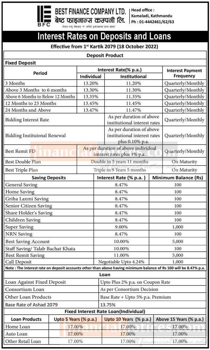 New Interest Rate Notice Best Finance