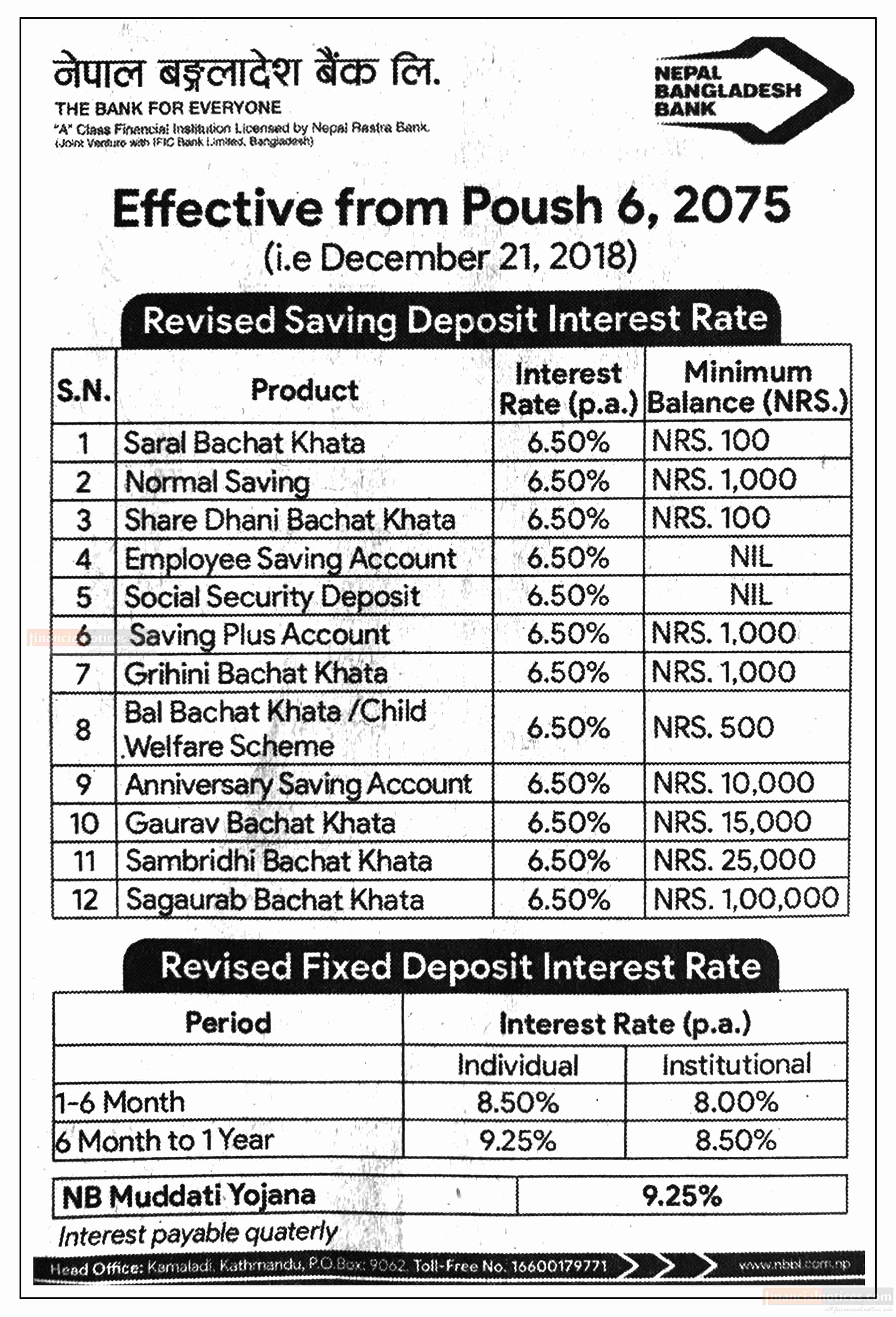 Interest Rate Notice !!! NB Bank