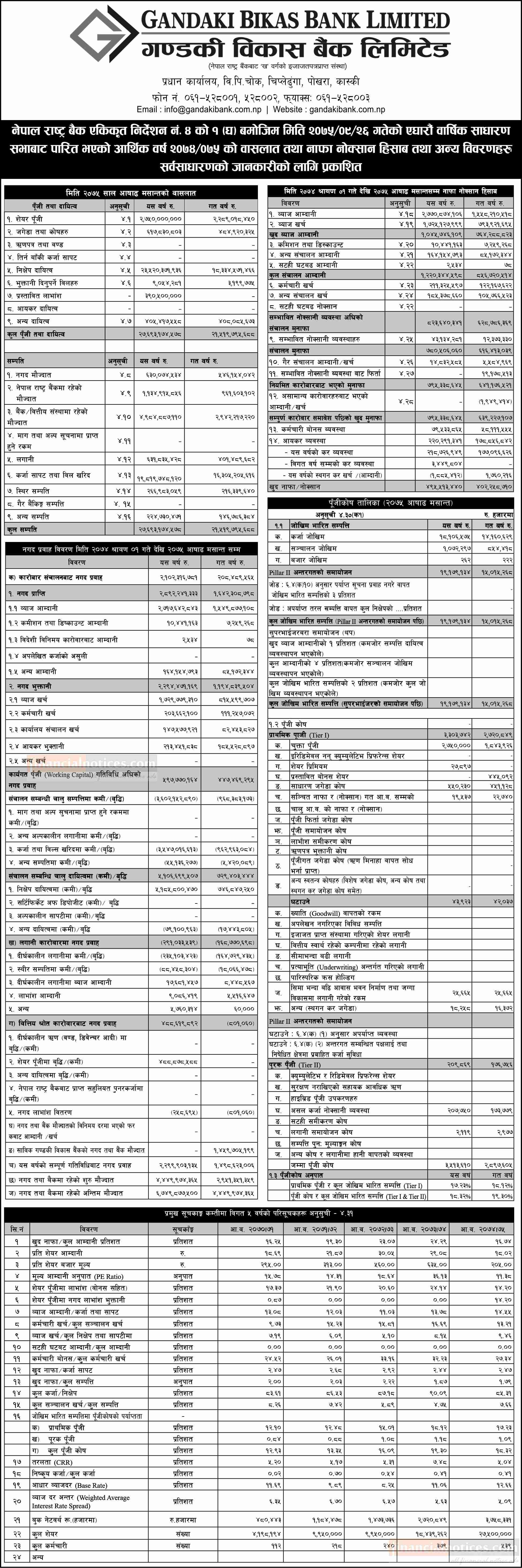 financial-results-gandaki-bikas-bank