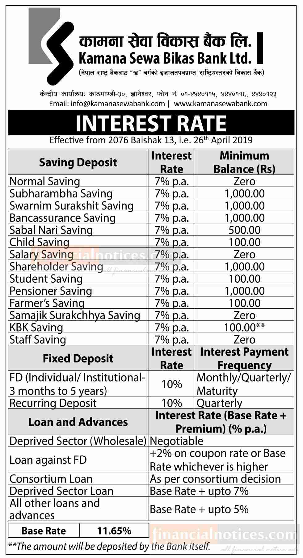 Interest Rate Notice Kamana Sewa Bikas Bank