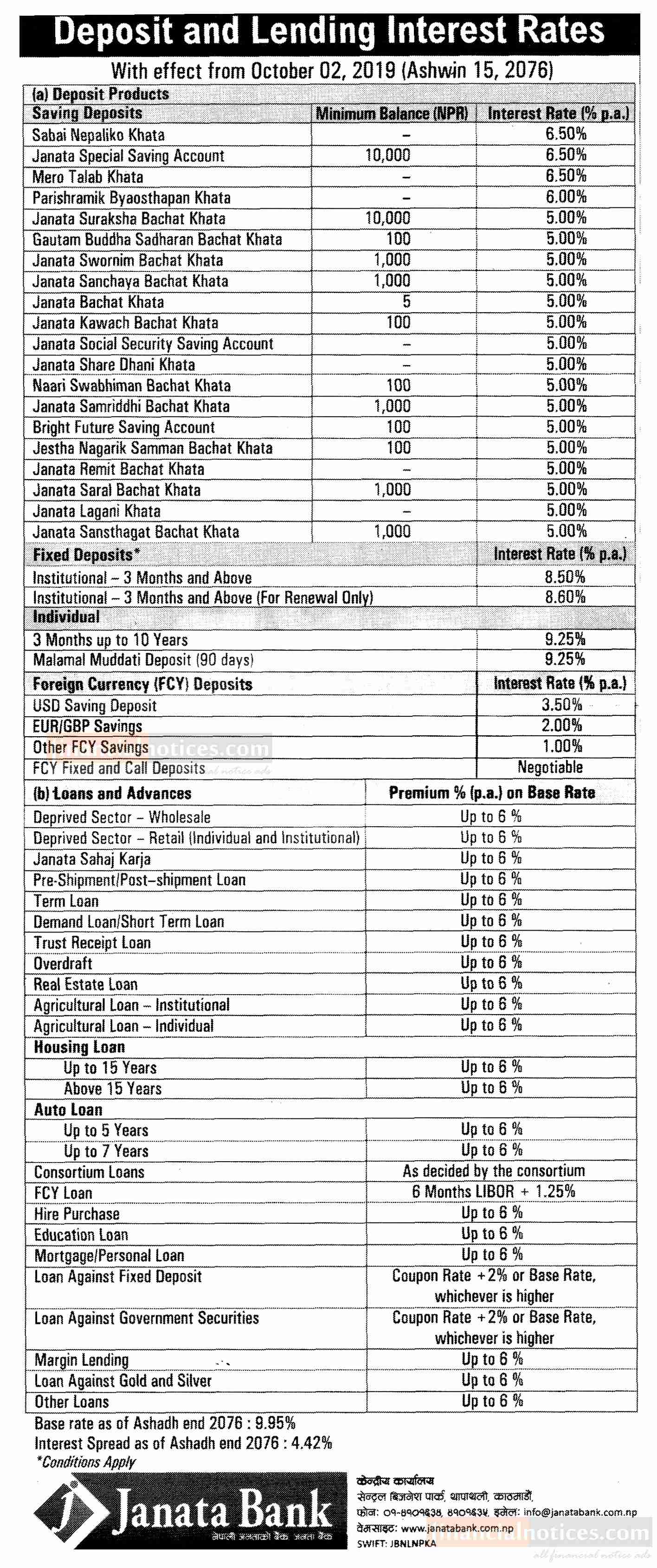 Deposit and Leading Interest Rates Janata Bank