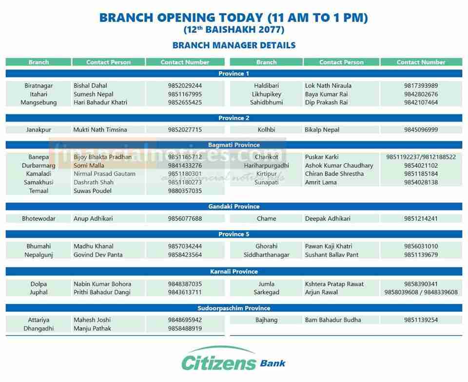 Citizens बैंकको खुल्ला रहने शाखाहरु Citizens Bank Int'l
