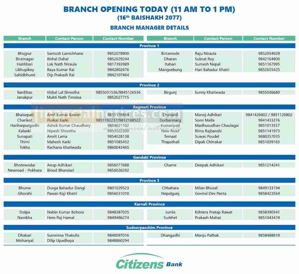 Citizens बैंकको खुल्ला रहने शाखाहरु Citizens Bank Int'l
