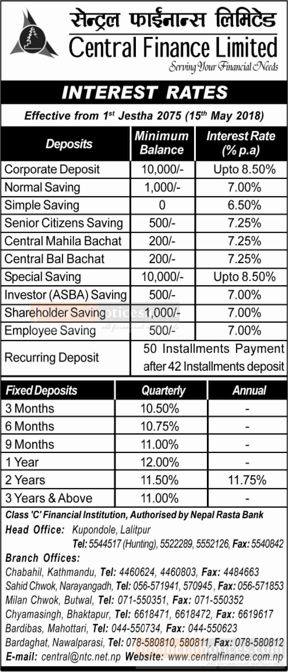 Interest Rate Notice Central Finance