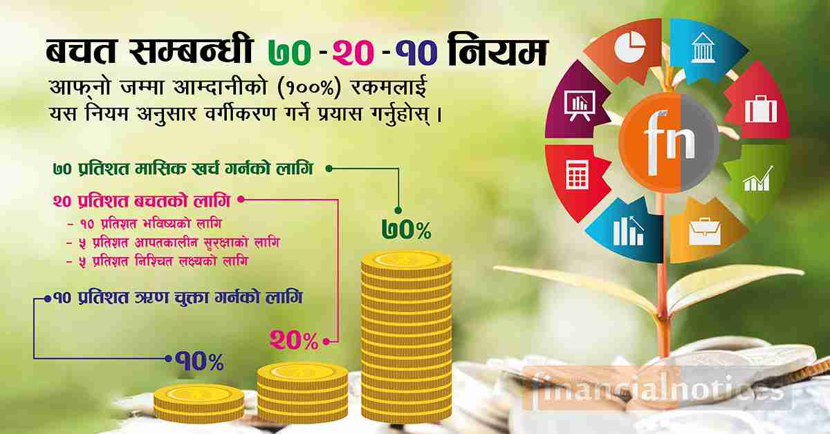 बचत सम्बन्धी केही महत्वपूर्ण नियम तथा जानकारीहरु