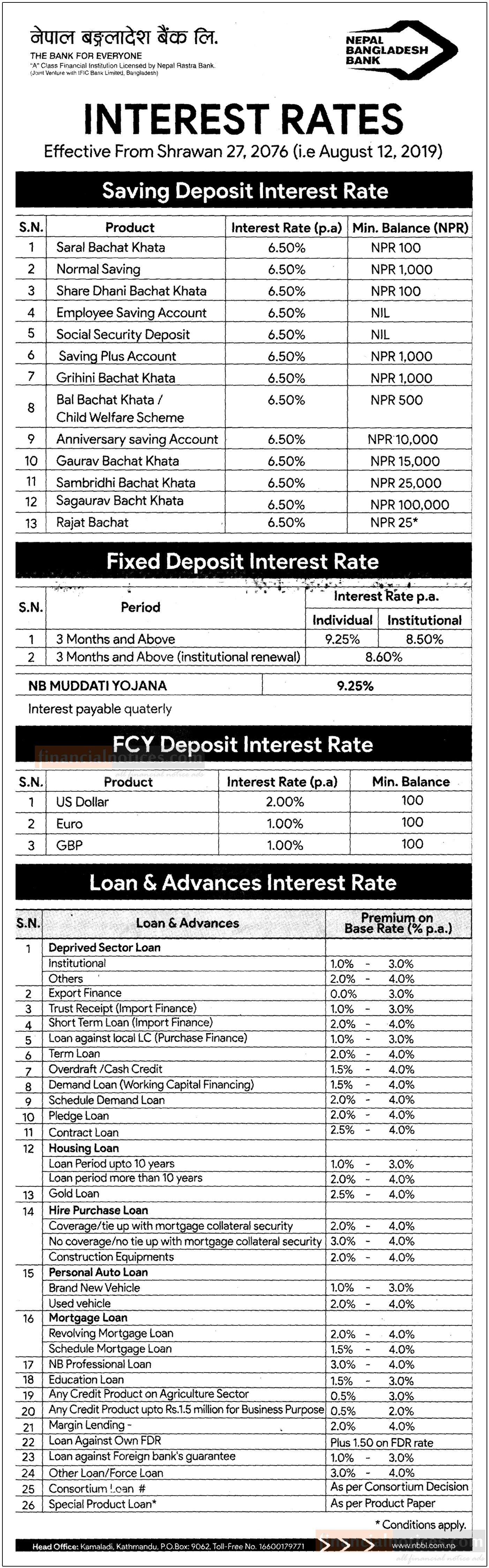 Nbd priority banking interest rate
