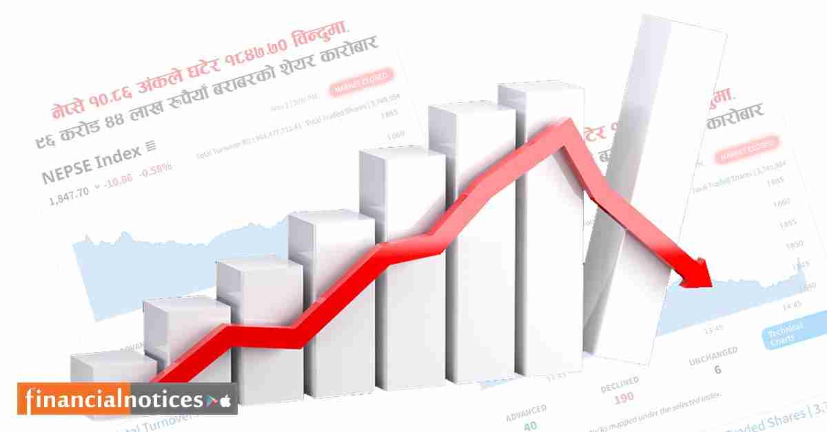 आज नेप्से १०.८६ अंकले घटेर १८४७.७० विन्दुमा, ९६ करोड ४४ लाख रुपैयाँ बराबरको सेयर कारोबार