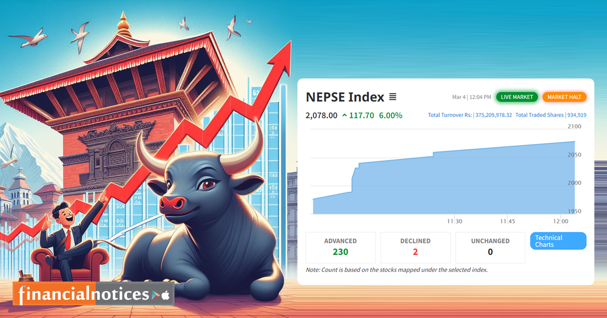 NEPSE Experiences Unexpected Surge: Market Shuts Early After 6% Rally, Index Reaches 2,078.00