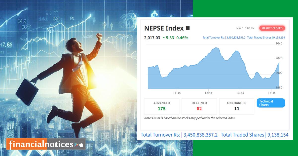 Stock Market Summary: Political Changes Impact NEPSE, Ends with 10-Point Gain Despite Uncertainty.