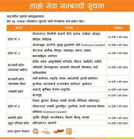 Laxmi बैंकको शाखाहरु खुल्ने सम्बन्धि सूचना