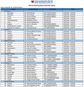NIBL Branch Opening Schedule (Outside Valley)