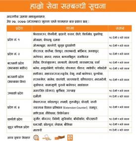 Laxmi बैंकको शाखाहरु खुल्ने सम्बन्धि सूचना