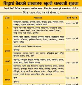 Siddhartha बैंकका आज खुल्ने शाखाहरु!