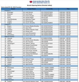 NIBL Branch Opening Schedule (Outside Valley)