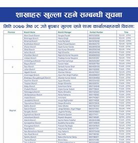 बैंक अफ काठमाडौंको आज बुधबार खुल्ने शाखा समय
