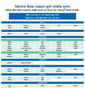 Citizens बैंकको खुल्ला रहने शाखाहरु