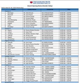NIBL Branch Opening Schedule (Outside Valley)