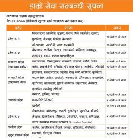 Laxmi बैंकको शाखाहरु खुल्ने सम्बन्धि सूचना