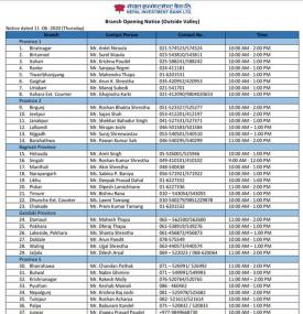 NIBL Branch Opening Schedule (Outside Valley)