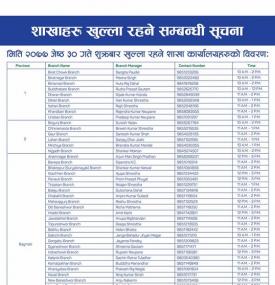 BOK का शाखाहरु खुल्ला रहने सूचना