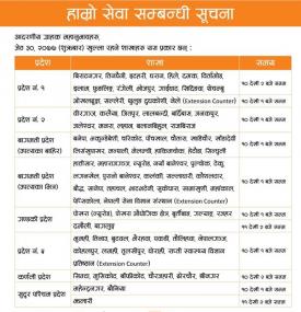 Laxmi बैंकको शाखाहरु खुल्ने सम्बन्धि सूचना