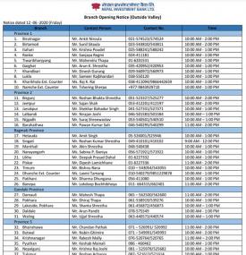 NIBL Branch Opening Schedule (Outside Valley)