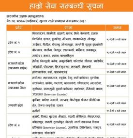 Laxmi बैंकको शाखाहरु खुल्ने सम्बन्धि सूचना