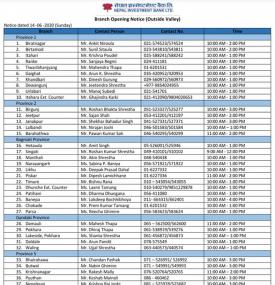 NIBL Branch Opening Schedule (Outside Valley)