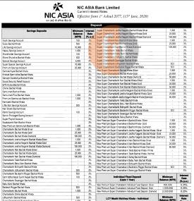 बैंकको नयाँ व्याजदर सार्वजनिक