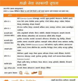 Laxmi बैंकको शाखाहरु खुल्ने सम्बन्धि सूचना