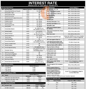 एभरेष्ट बैंकको व्याजदर परिवर्तनको सूचना