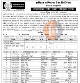 राष्ट्रिय वाणिज्य बैंकको परिक्षाको नतिजा प्रकाशित