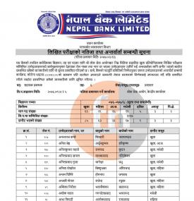 लिखित परिक्षाको नतिजा तथा अन्तर्वार्ताको सूचना