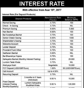 लुम्बिनी विकास बैंकको नयाँ व्याजदर सार्वजनिक