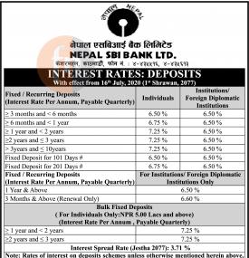 Interest Rates: Deposits