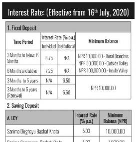 Sanima Bank को ब्याजदर सार्वजनिक