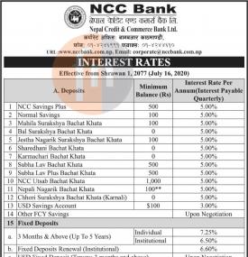 Interest Rates of NCC Bank
