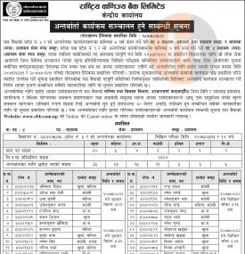 अन्तर्वार्ता कार्यक्रम संचालन हुने सम्बन्धी सूचना