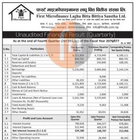 Unaudited Financial Result Quarterly 