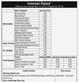 Interest Rates