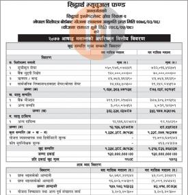 २०७७ अषाढ मसान्तको अपरिष्कृत वित्तीय विवरण