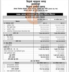 “Siddhartha Equity Fund” Net Asset Value