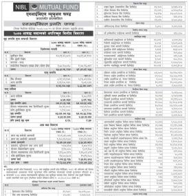 NIBL Pragati Fund - Net Assets Value (NAV)