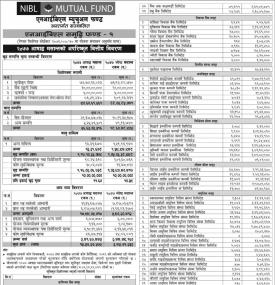 “NIBL Samriddhi Fund-1” Net Assets Value (NAV)