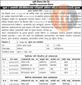 परिक्षाको अन्तिम नतिजा प्रकाशित