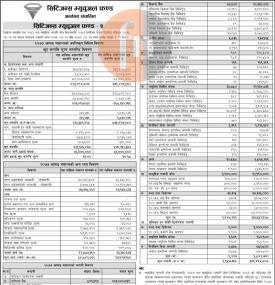 “Citizens Mutual Fund-2” Net Asset Value