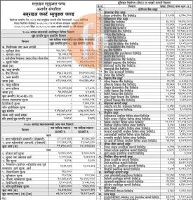  (Sunrise First Mutual Fund) Net Assets Value