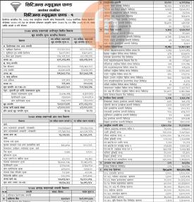 “Citizens Mutual Fund-1” Net Asset Value